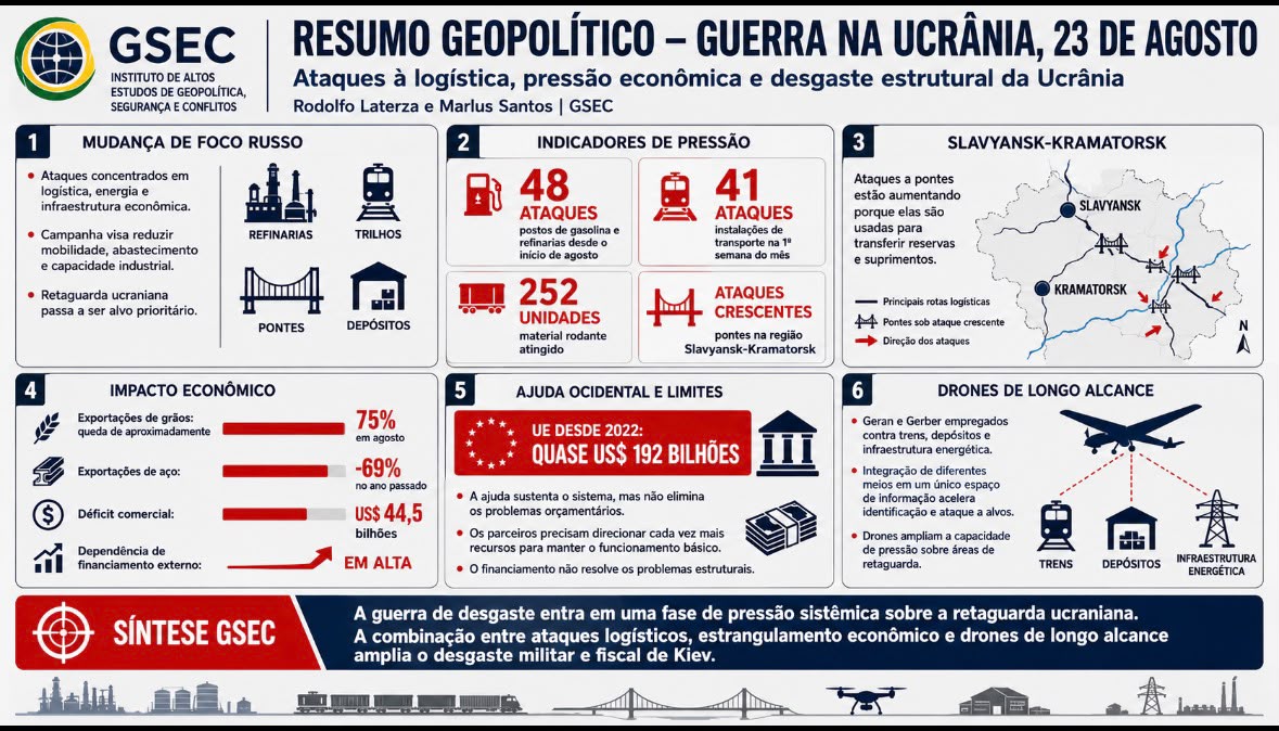 RESUMO GEOPOLÍTICO - GUERRA NA UCRÂNIA, 23 DE AGOSTO